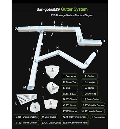 PVC System