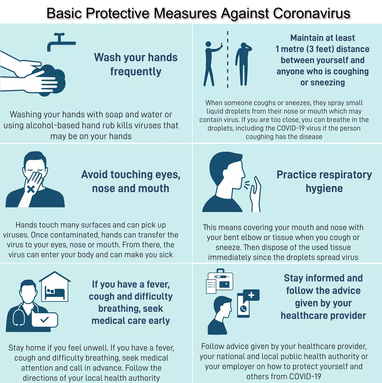 Basic protective measures against the novel coronavirus