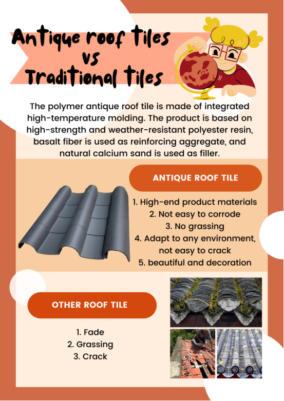 SANGOBUILD Chinese Roof Tile