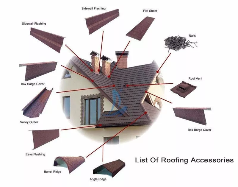 Accessories of Roofing System