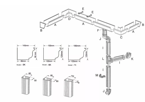 Advantages of Aluminum gutters