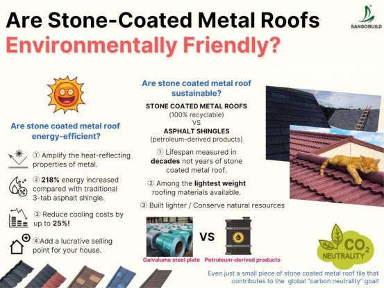 Explore Sangobuild environmental obligations----A greener choice in roofing