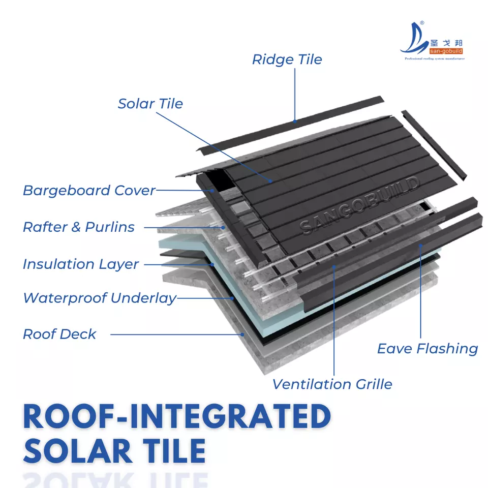 Roofers Can Bring About the Solar Revolution in 'Sunshine' States