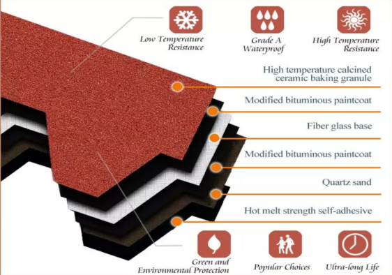 What Are Asphalt Shingles Made of