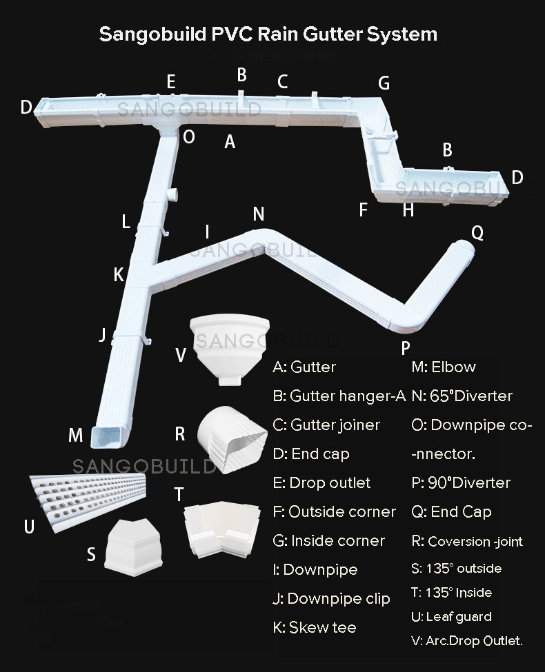 PVC Rain Gutter System (2).jpg