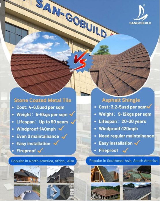 How to choose between stone coated metal tile and asphalt shingle