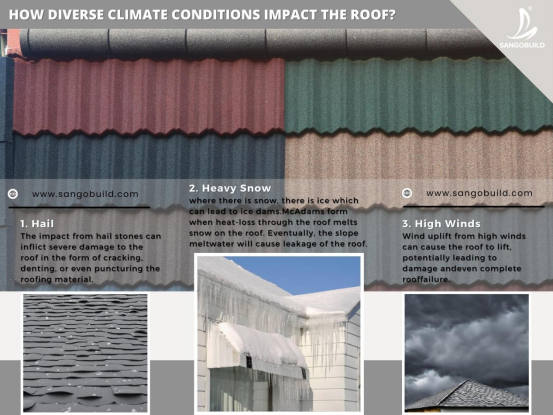 HOW DIVERSE CLIMATE CONDITIONS IMPACT THE ROOF
