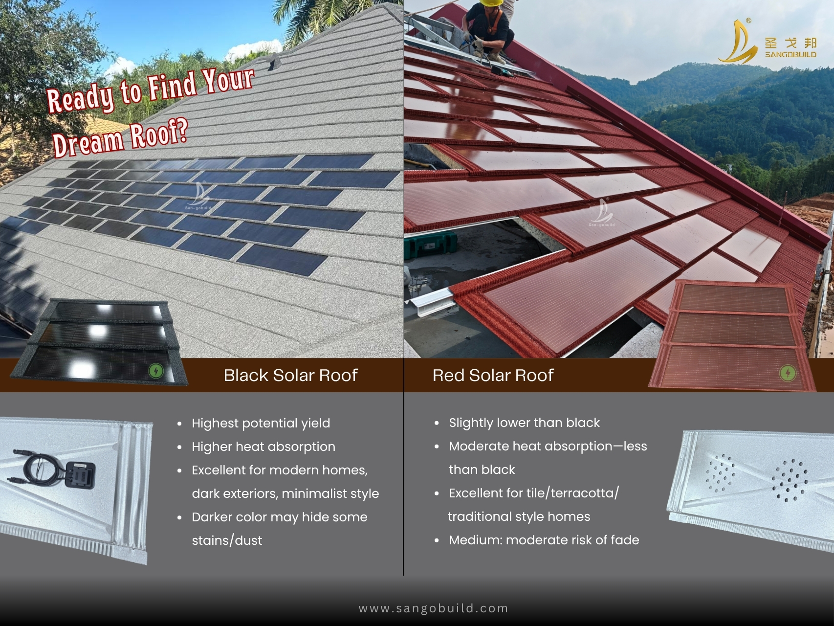 Find Your Dream Roof Sangobuild Launches Innovative Black & Red Stone Coated Solar Roof Tiles.jpg