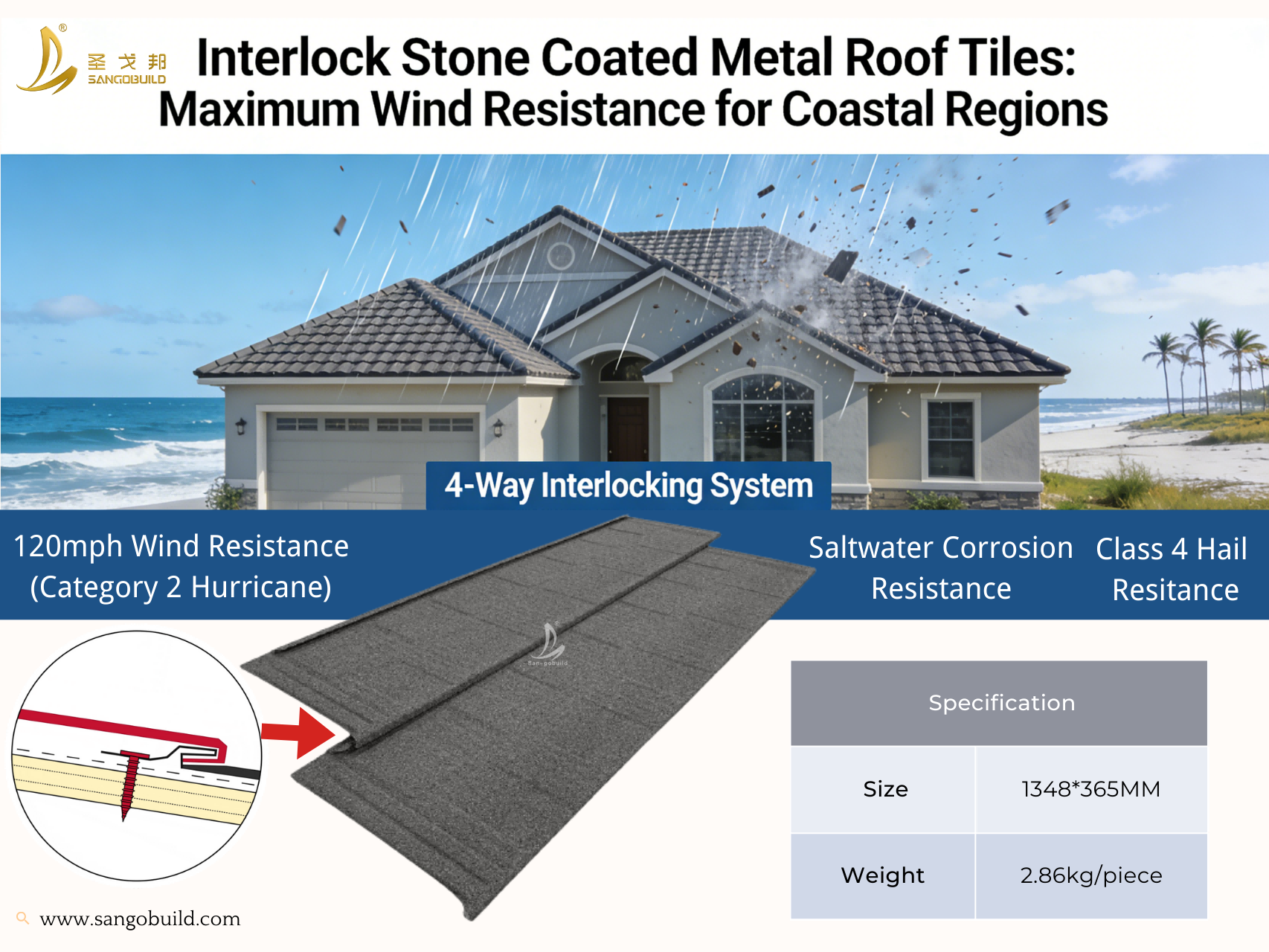 Interlock Stone Coated Metal Roof Tiles Advantage