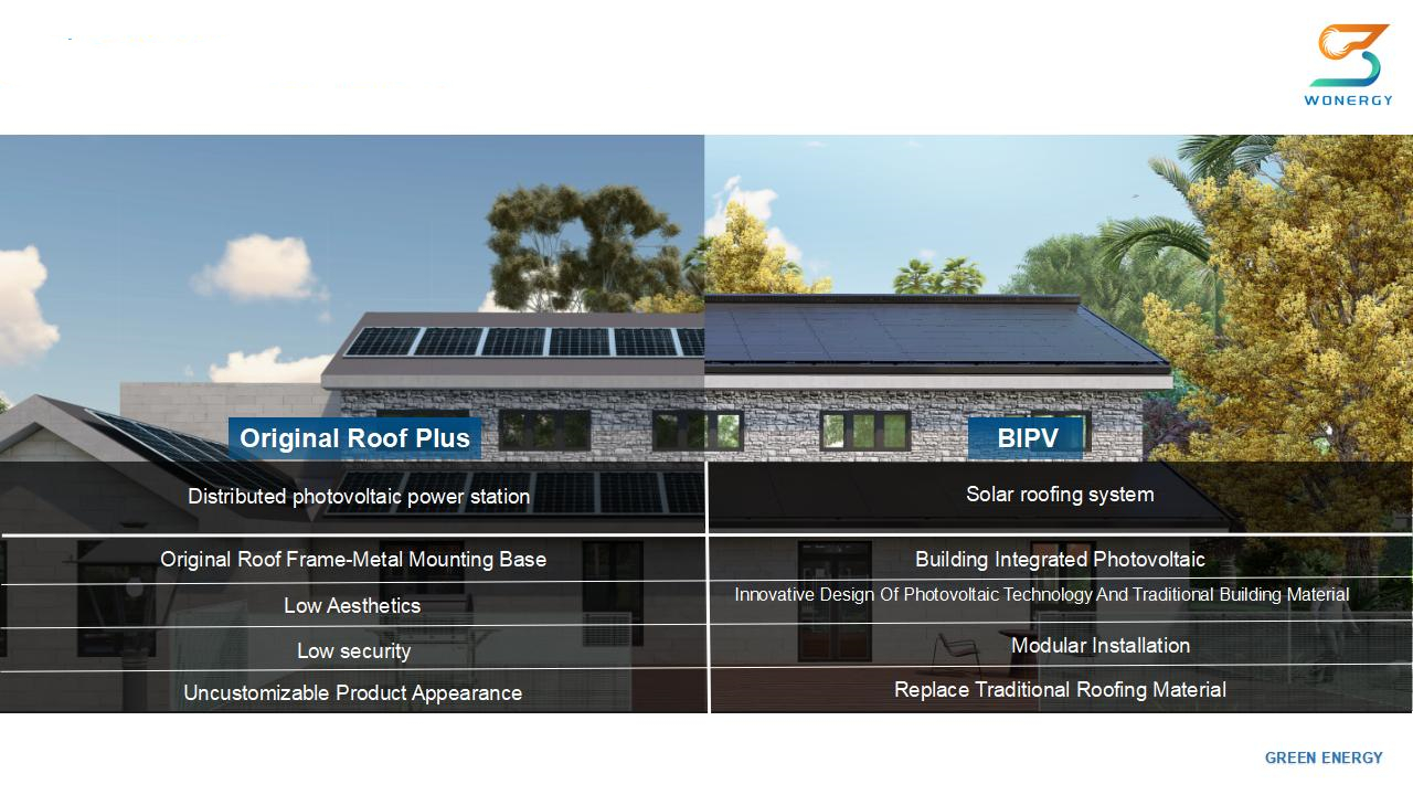 Solar Roof Tiles Revolutionizing the European Market