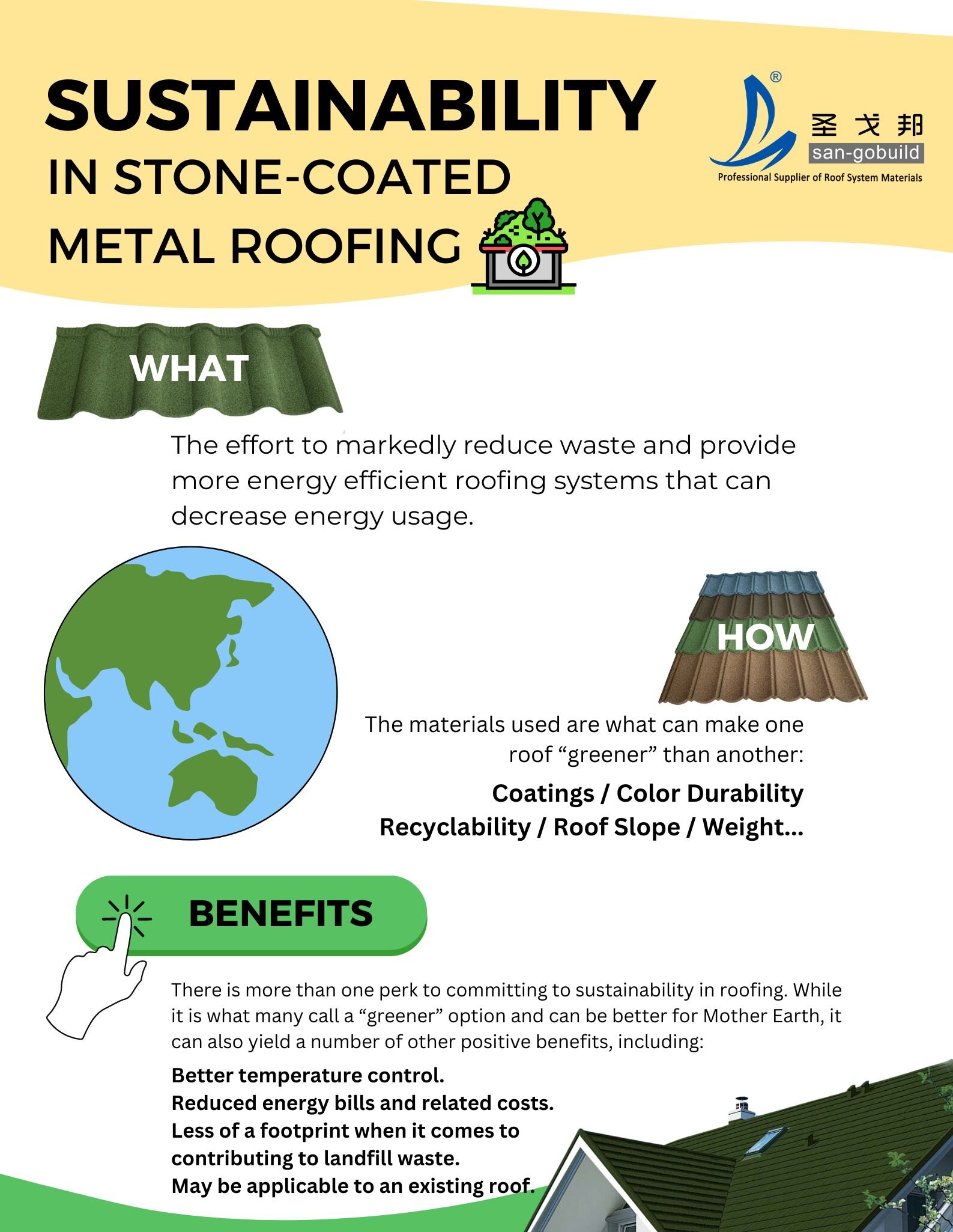 Sangobuild® Stone Coated Metal Roof Tiles Products Leading The Green Revolution In Roofing Materials Industry